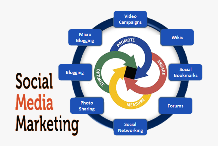 Visibility In Digital Marketing, HD Png Download