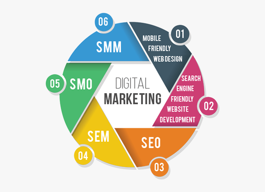 Digital Marketing In Usa, HD Png Download