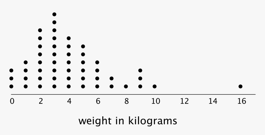 Row Of Dots Png , Png Download - Circle, Transparent Png