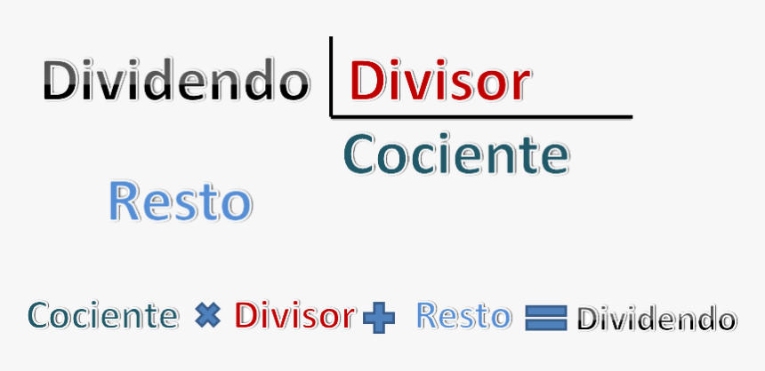 Cociente Divisor Dividendo Resto, HD Png Download