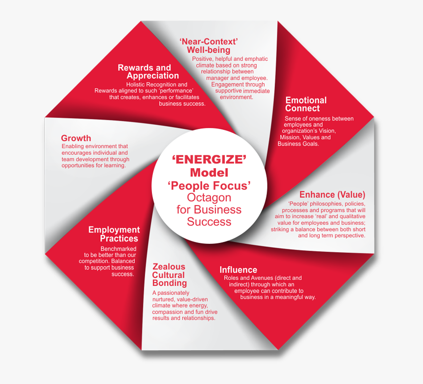 Flyer, HD Png Download