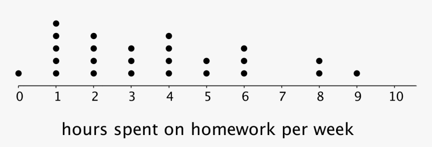 Transparent Dots Line Png - Right Networks, Png Download