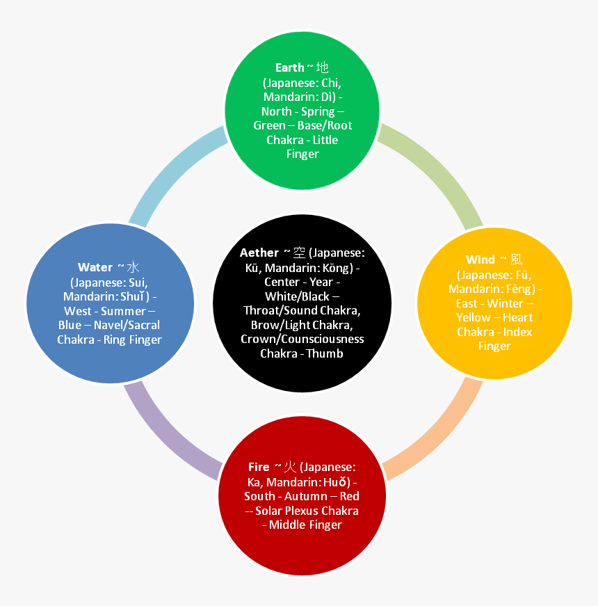 Functional Report Of Sebi, HD Png Download