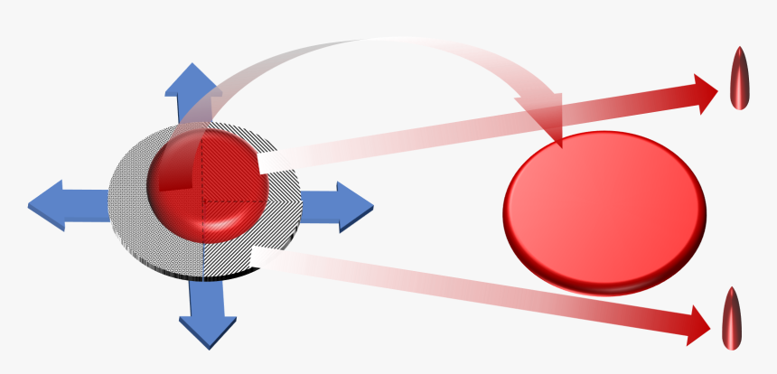 Circle, HD Png Download