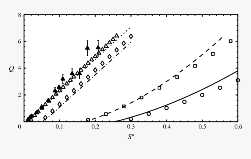 Plot, HD Png Download