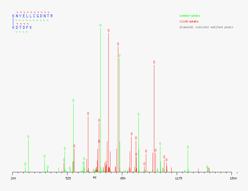 Diagram, HD Png Download