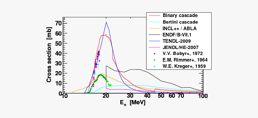 Diagram, HD Png Download
