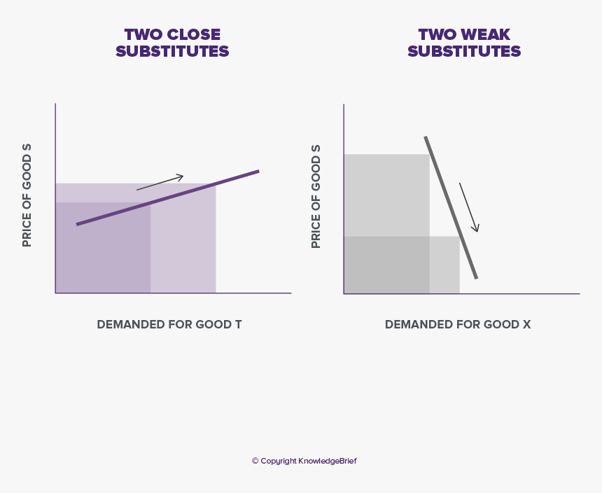 Diagram, HD Png Download