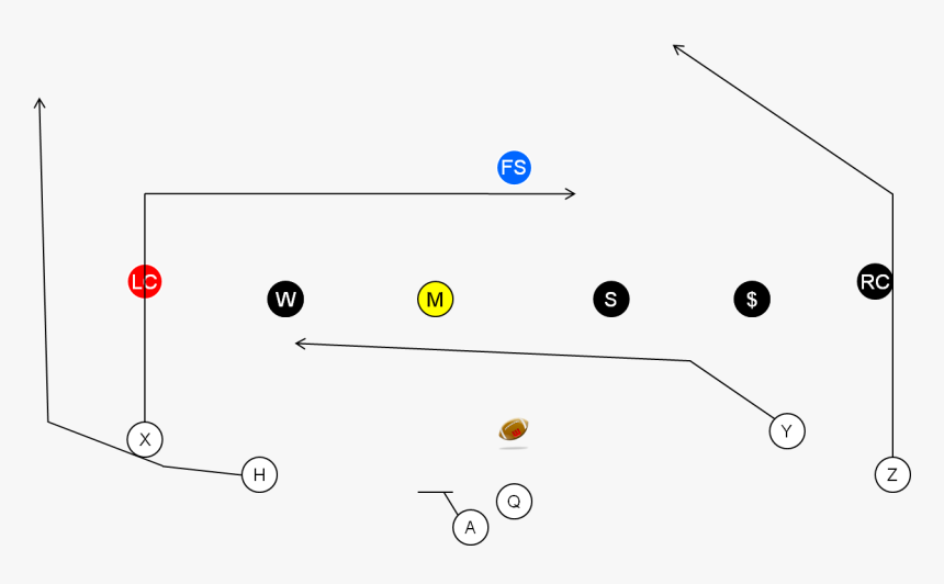 Diagram, HD Png Download