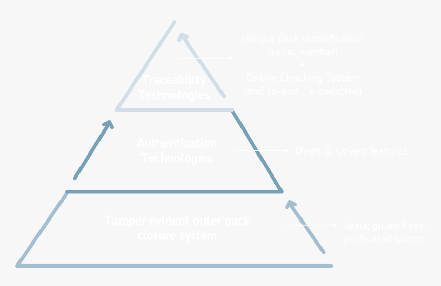 Triangle, HD Png Download