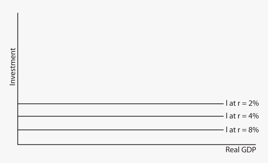This Image Is Made Up Of One Graph - Parallel, HD Png Download