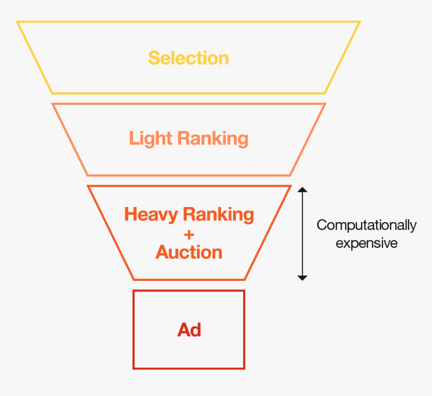 Diagram, HD Png Download