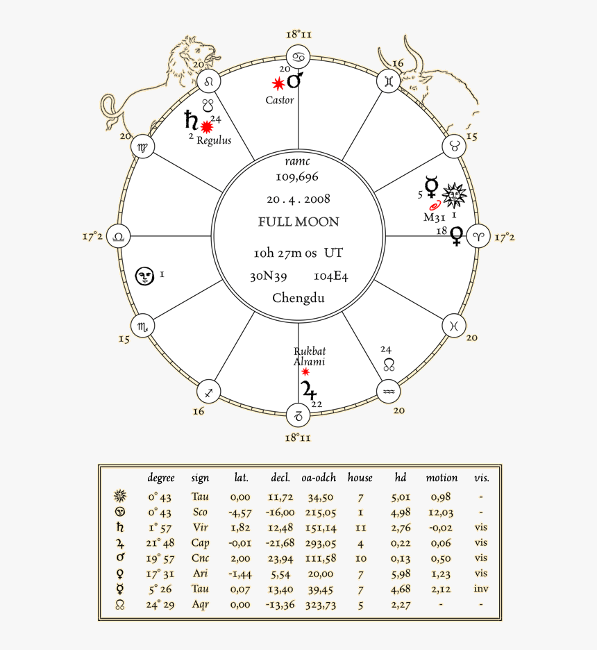 Circle, HD Png Download