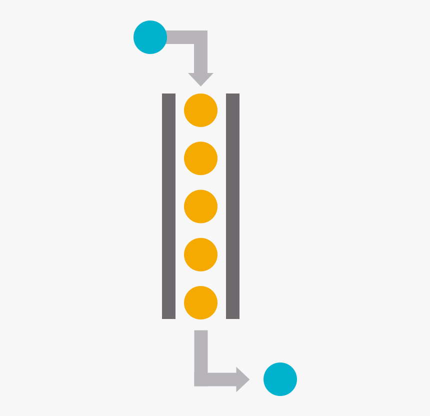 Traffic Light, HD Png Download