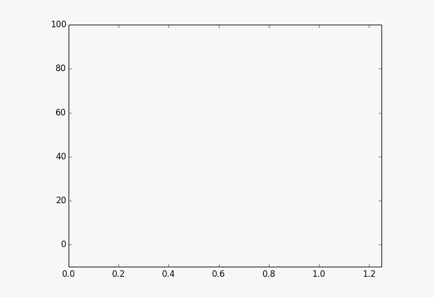 Matplotlib Decimal On Axis, HD Png Download