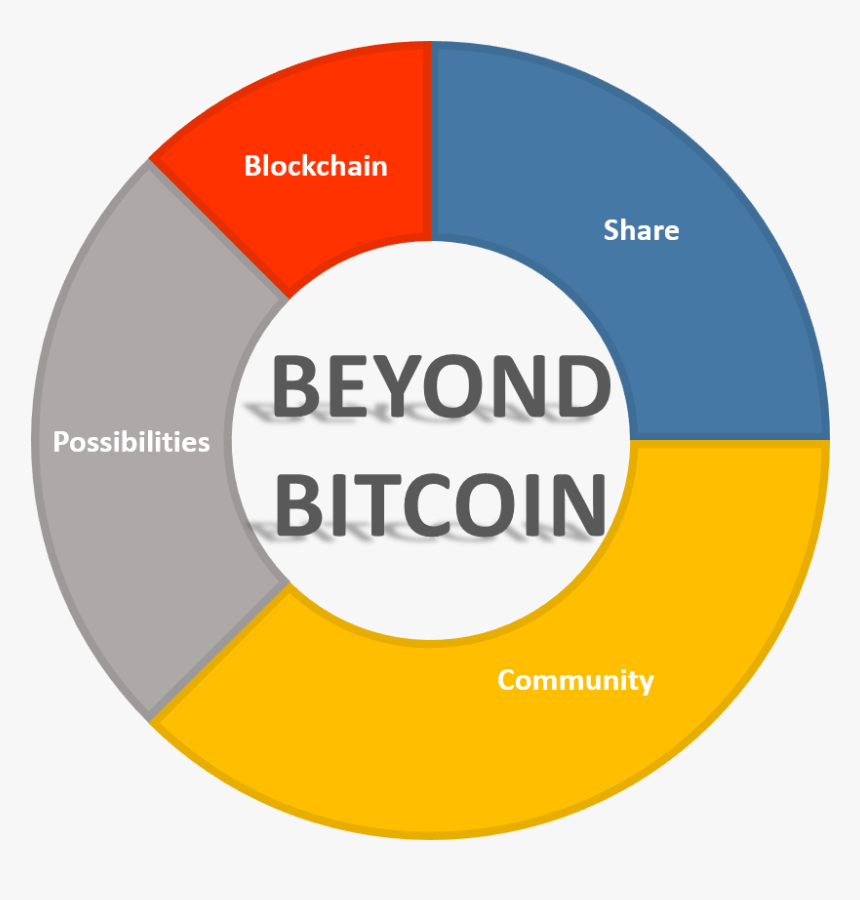 Beyondbitcoin - Circle, HD Png Download