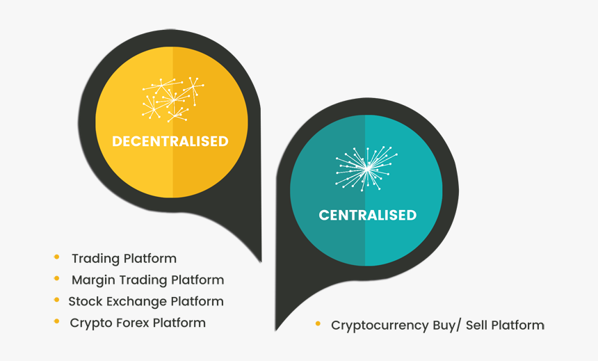 Tokyo Techie Provides You The Cryptocurrency Exchange - Cryptocurrency Exchange Development, HD Png Download