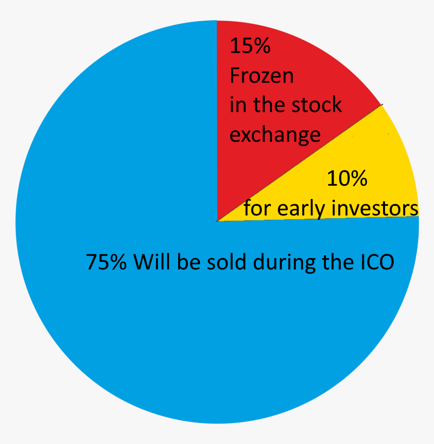 Circle, HD Png Download