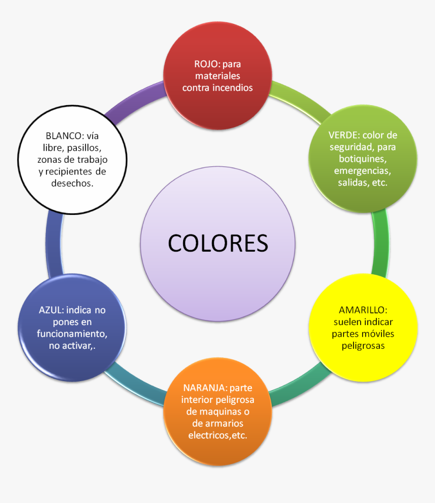 Product Demonstration, HD Png Download