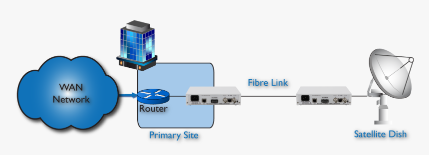 Routeur Pour Sateliite Extension De Modem - Electronics, HD Png Download