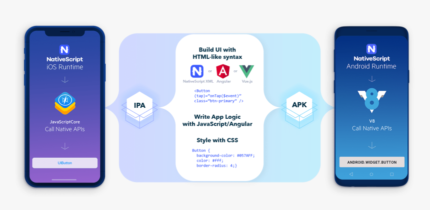 Nativescript Angular, HD Png Download