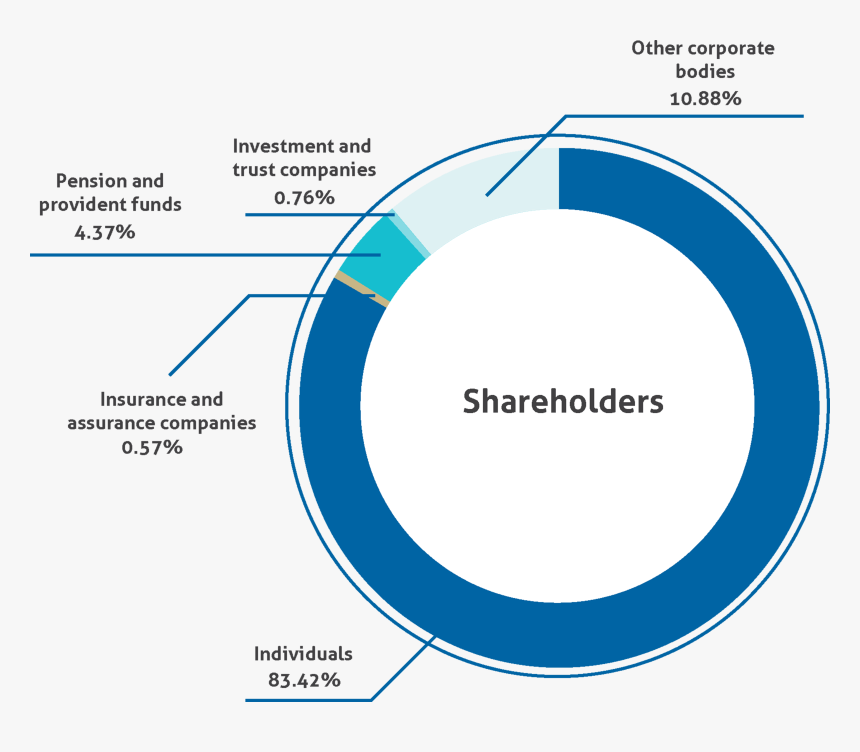 Circle, HD Png Download