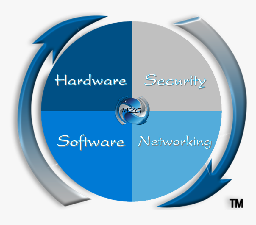 Circle, HD Png Download