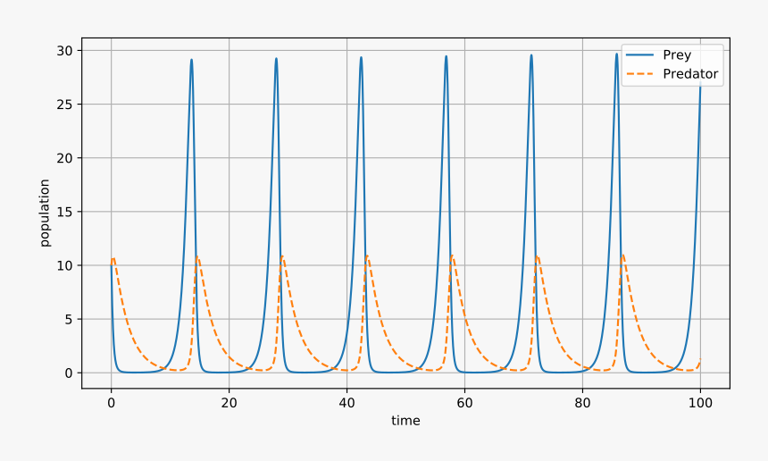 Diagram, HD Png Download