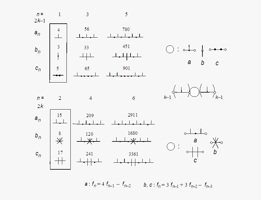 Mathematical Chemistry, HD Png Download