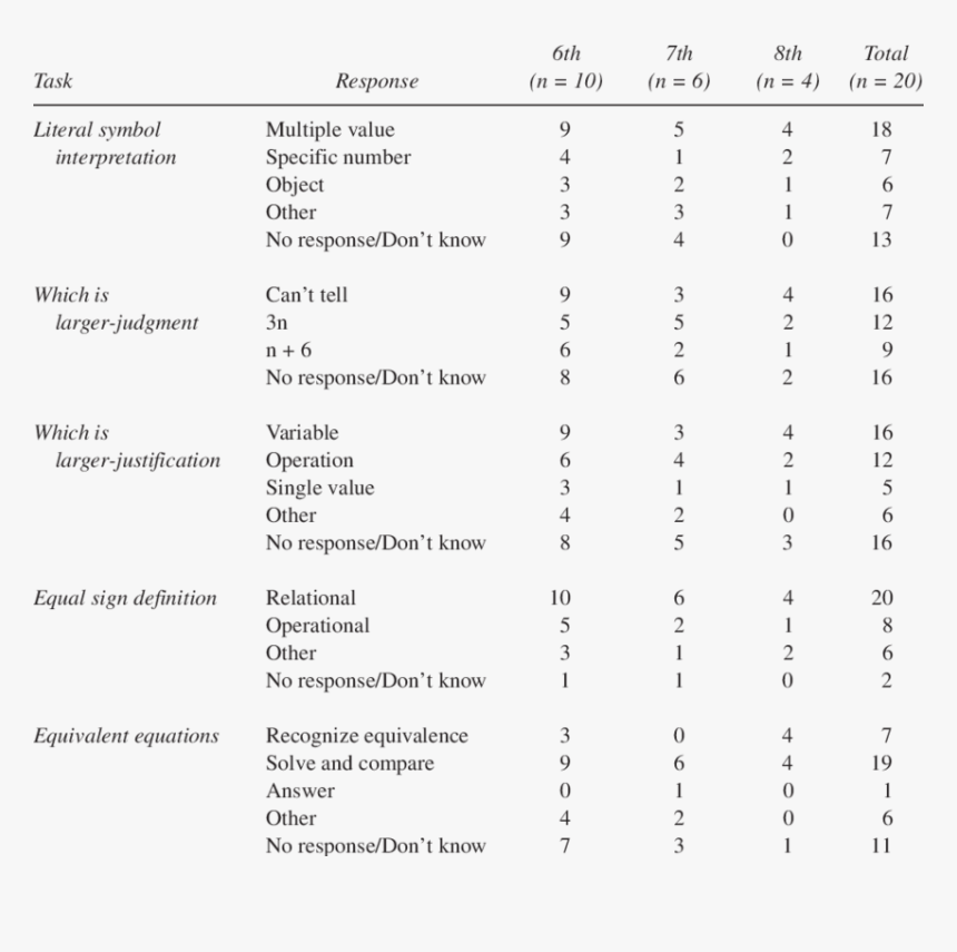 Document, HD Png Download
