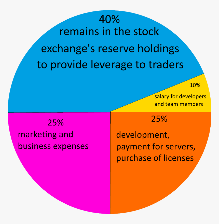 Teaching Method, HD Png Download