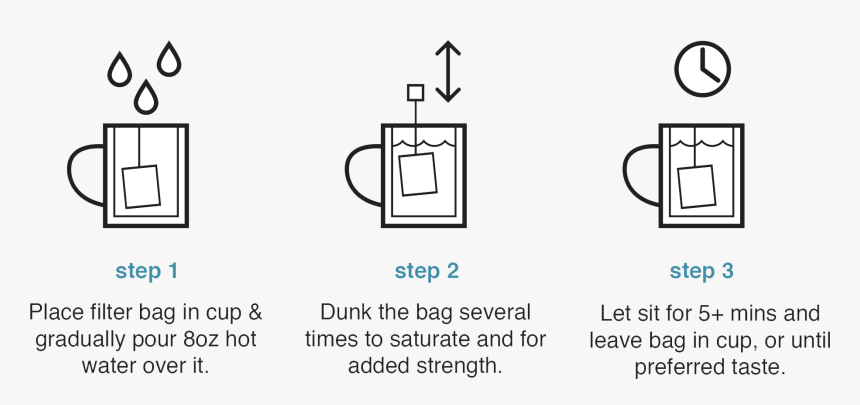 Diagram, HD Png Download