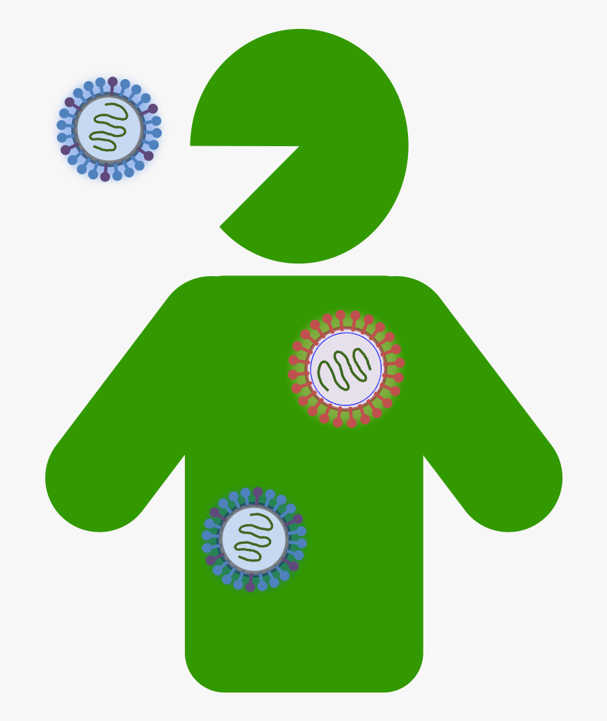 Virus Host, HD Png Download