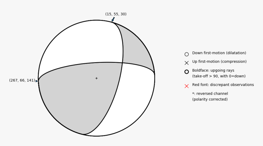 Darkness, HD Png Download