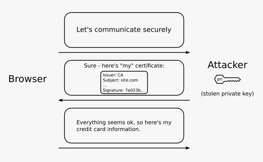 Open Erp, HD Png Download