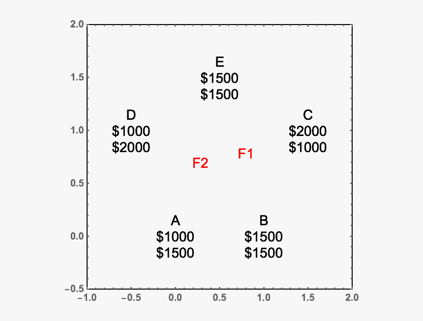 Number, HD Png Download