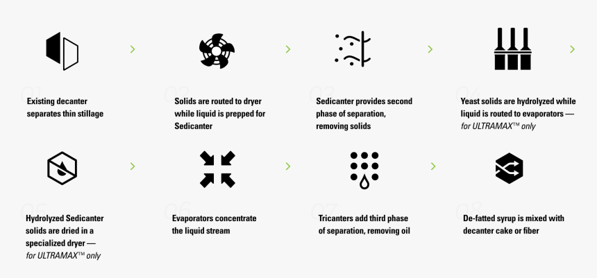 Number, HD Png Download