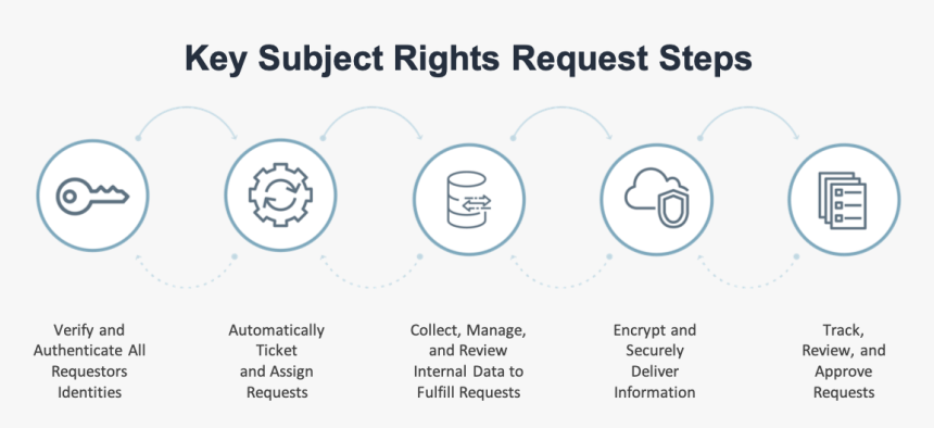 Wirewheel Solution - Bad Error Messages, HD Png Download