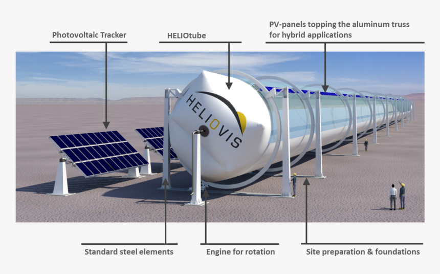 Heliotube1 - Concentrated Solar Power Pipe, HD Png Download