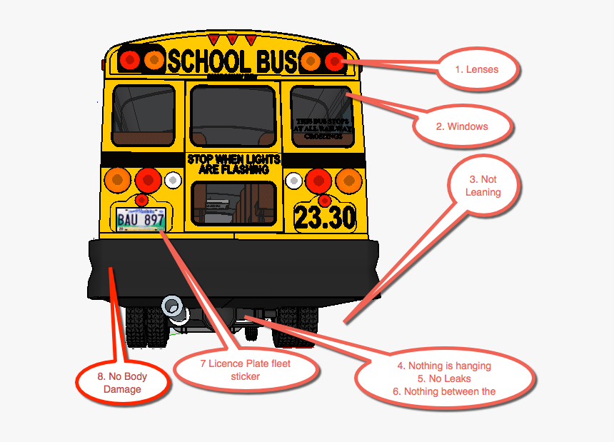 School Bus Front Clipart Graphic Stock Pretrip Graphic Clearance Lights On A Bus, HD Png