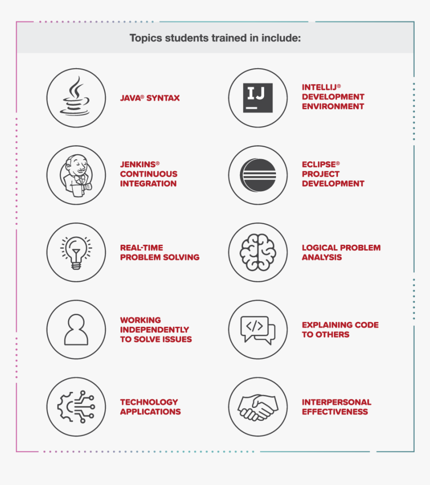 Lm Graphic8 Trainingtopics Tsg - Circle, HD Png Download