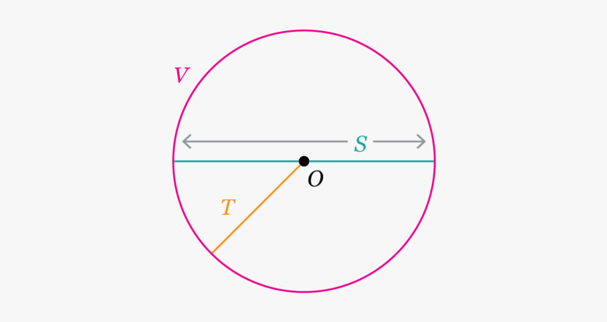 Circle, HD Png Download