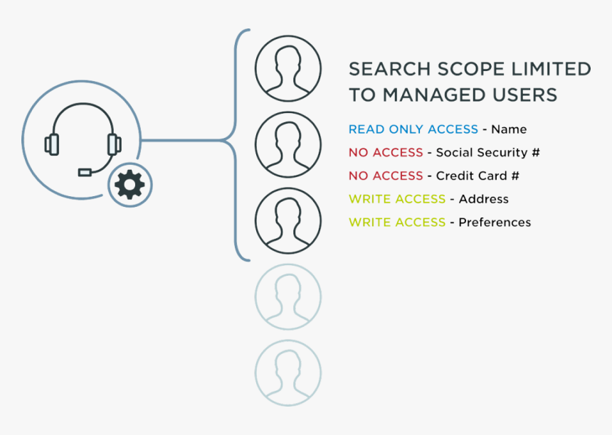 Circle, HD Png Download