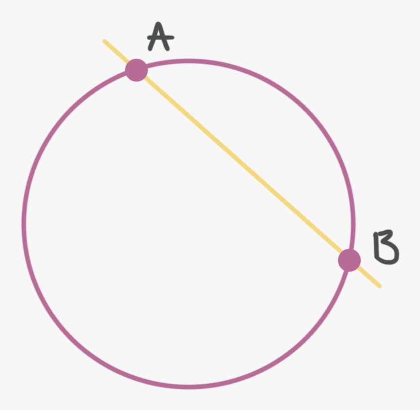 A Secant Line Of A Circle - Horizon Observatory, HD Png Download