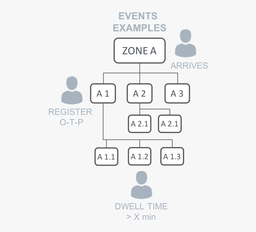 Diagram, HD Png Download