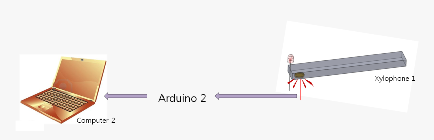 Arduino 1 Senses That A Key Has Been Pressed And Lights - Illustration, HD Png Download