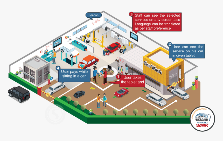 Diagram, HD Png Download