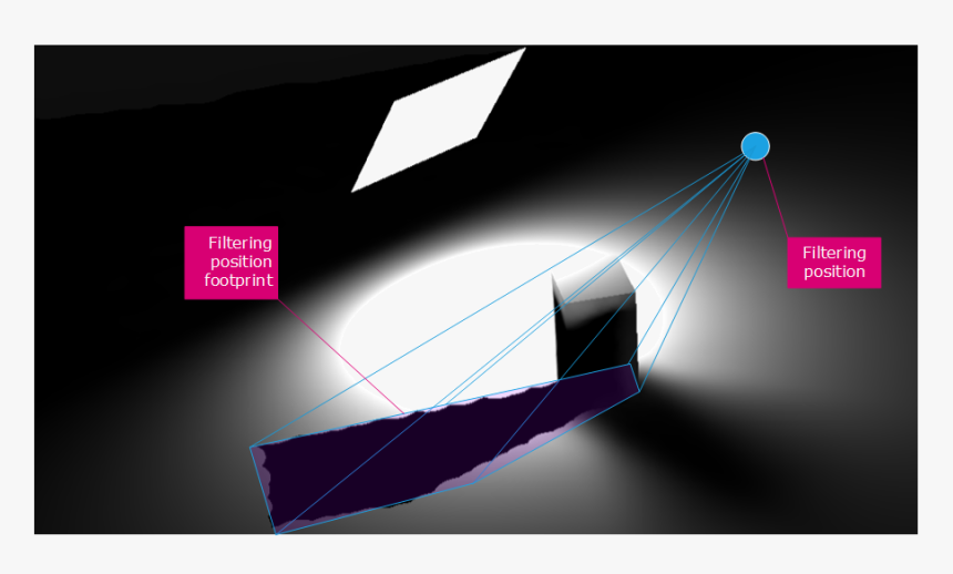 Graphic Design, HD Png Download