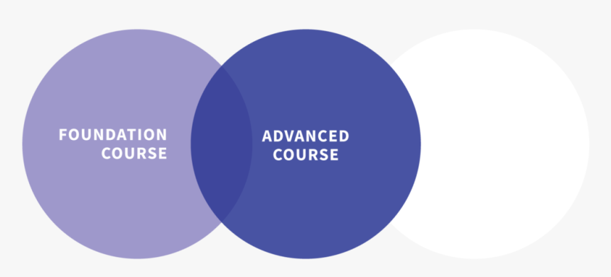 Circle, HD Png Download