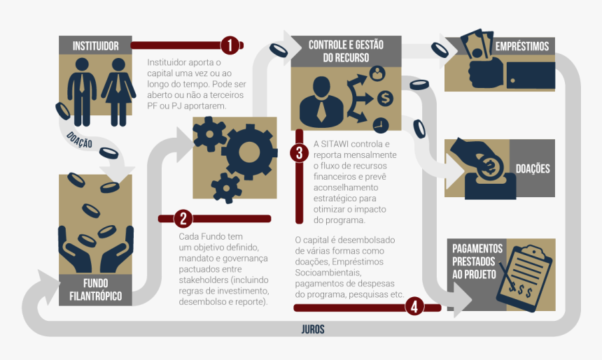 Graphic Design, HD Png Download